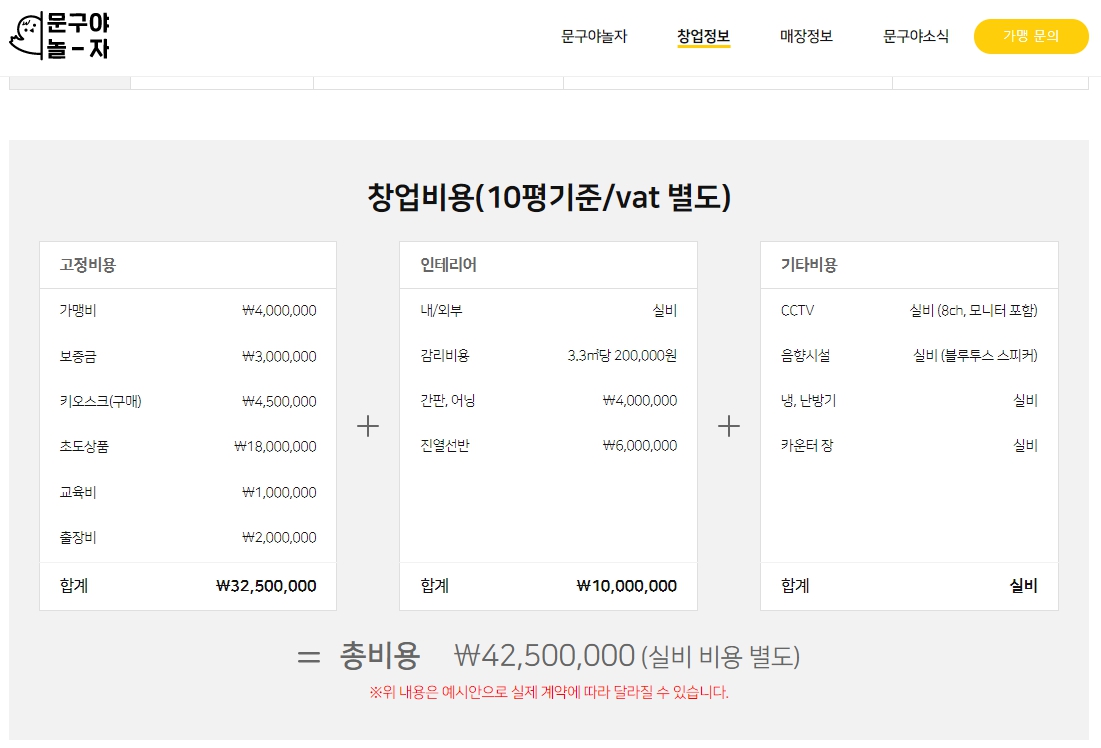 무인문구점 창업비용 문구야놀자 문구점