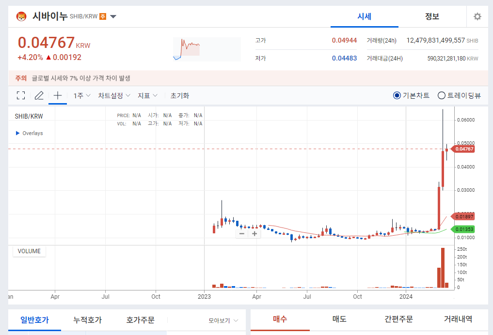 밈코인 시바이누 코인