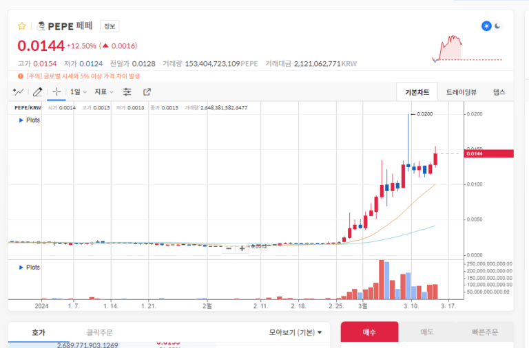 페페코인 밈코인
