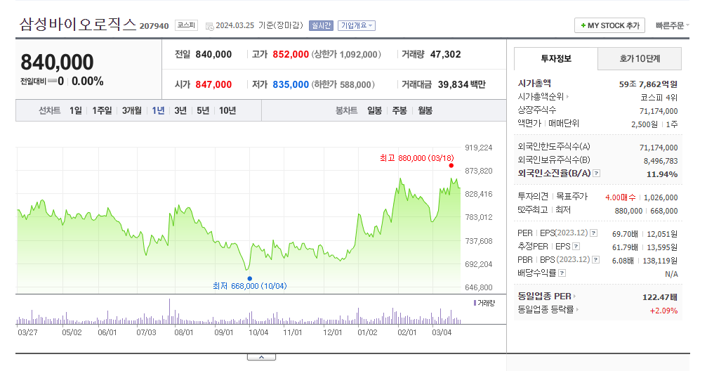 삼성바이오로직스