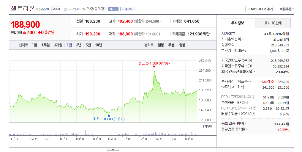 셀트리온 우량주 맞음