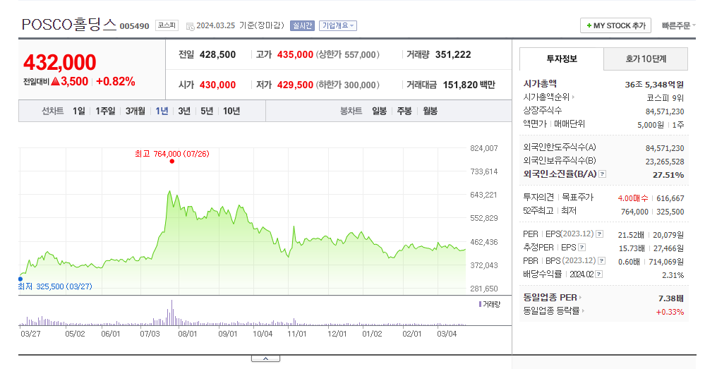포스코홀딩스 우량주 맞지