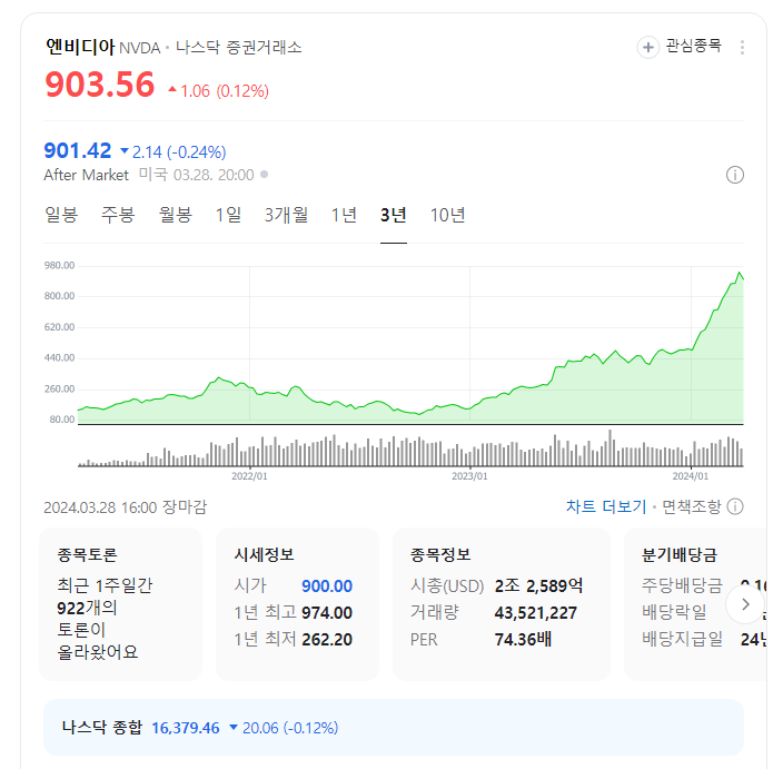 ai칩 기업 엔비디아 주가정보