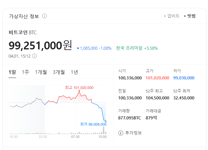 비트코인 변동성 1억 차트