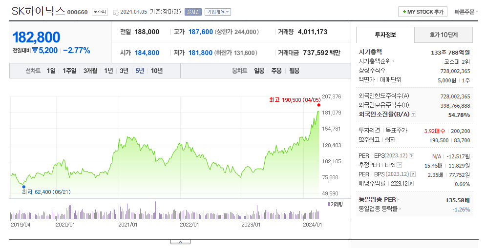 SK하이닉스 반도체기업
