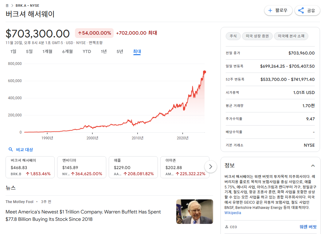 버크셔해서웨이 주식정보 워런버핏 워렌버핏 투자회사
