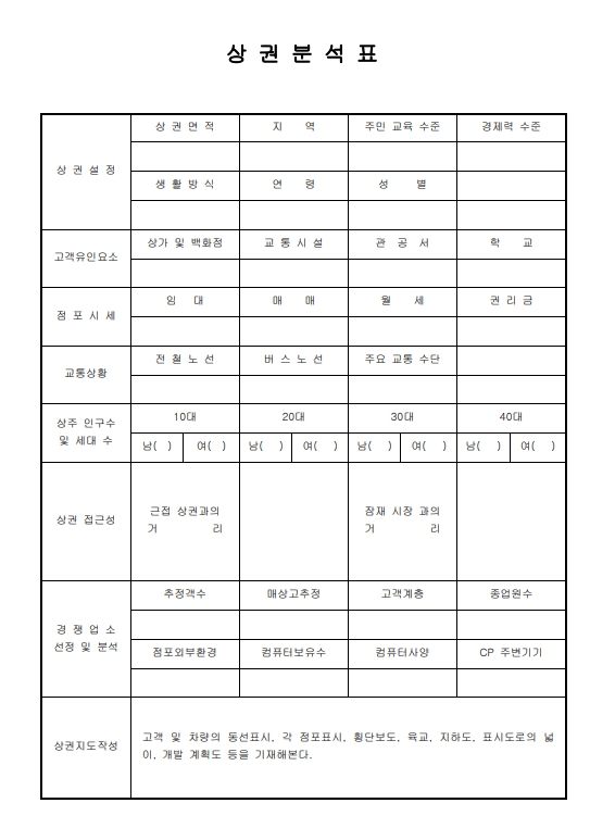 외식업창업 상권 상권분석 상권분석표 입지선정 입지