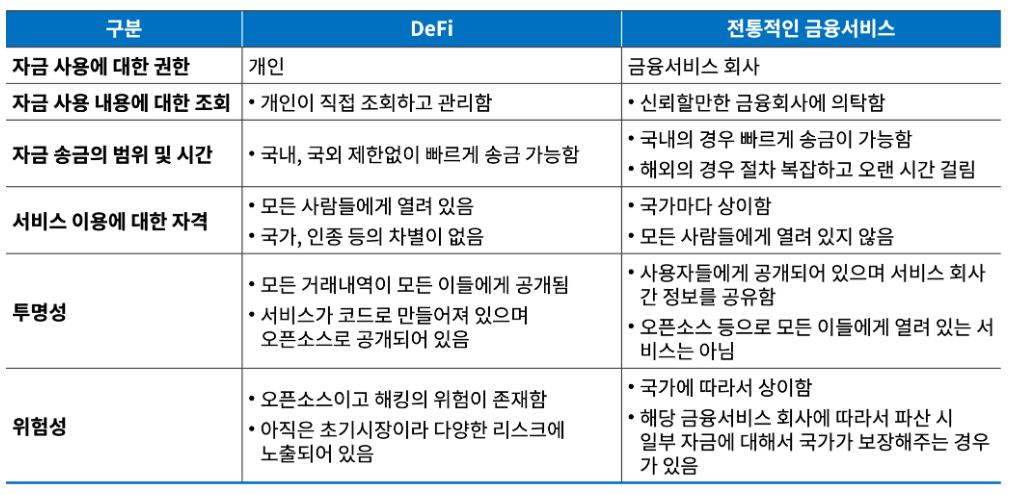 DeFi 디파이 코인 코인투자 금융 코인