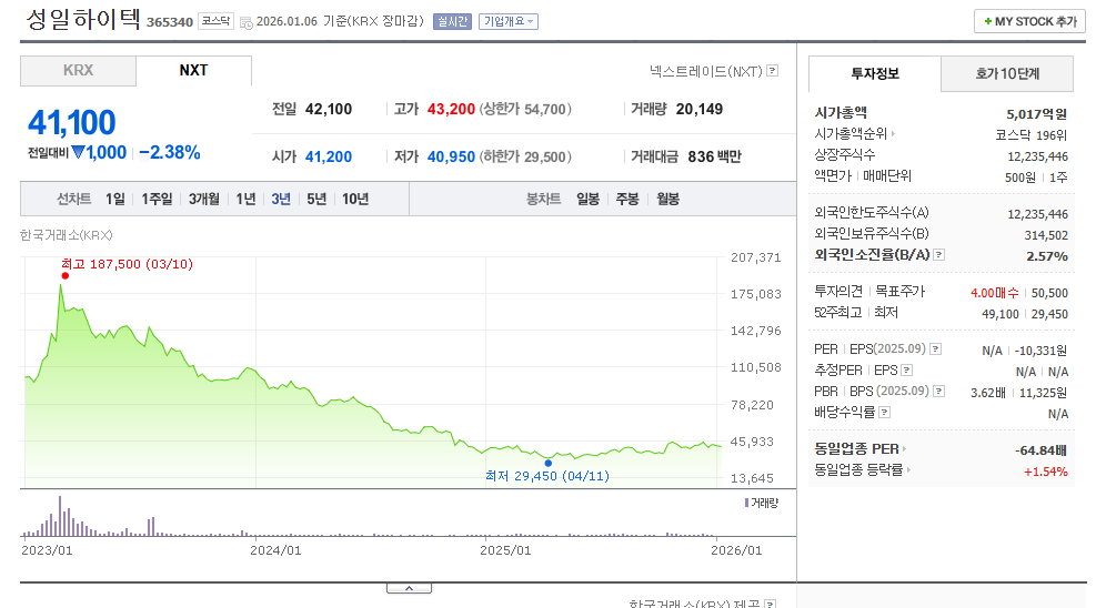 어반마이닝 성일하이텍