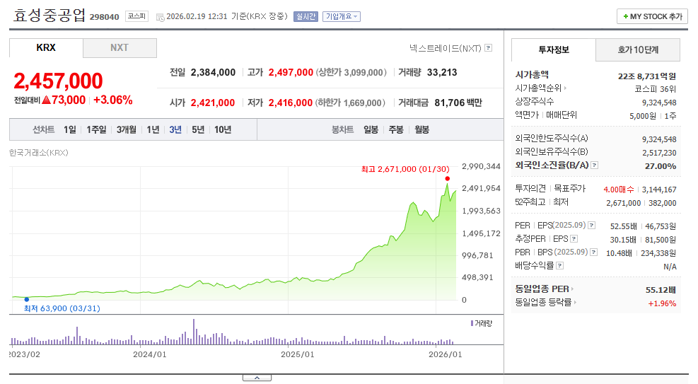 효성중공업 주식 AI 데이터 센터 관련주 전력설비