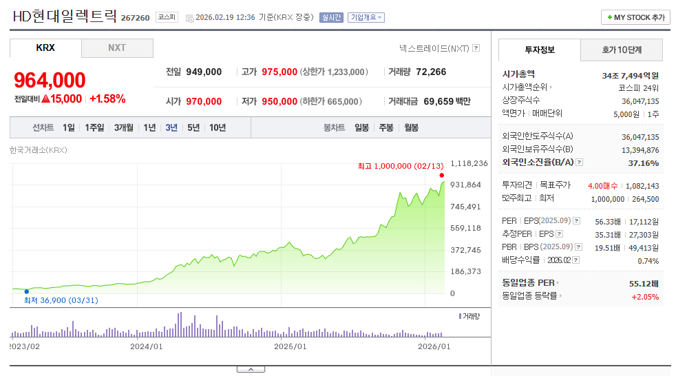 HD 현대일렉트릭 AI 데이터센터 전력 전력설비 관련주