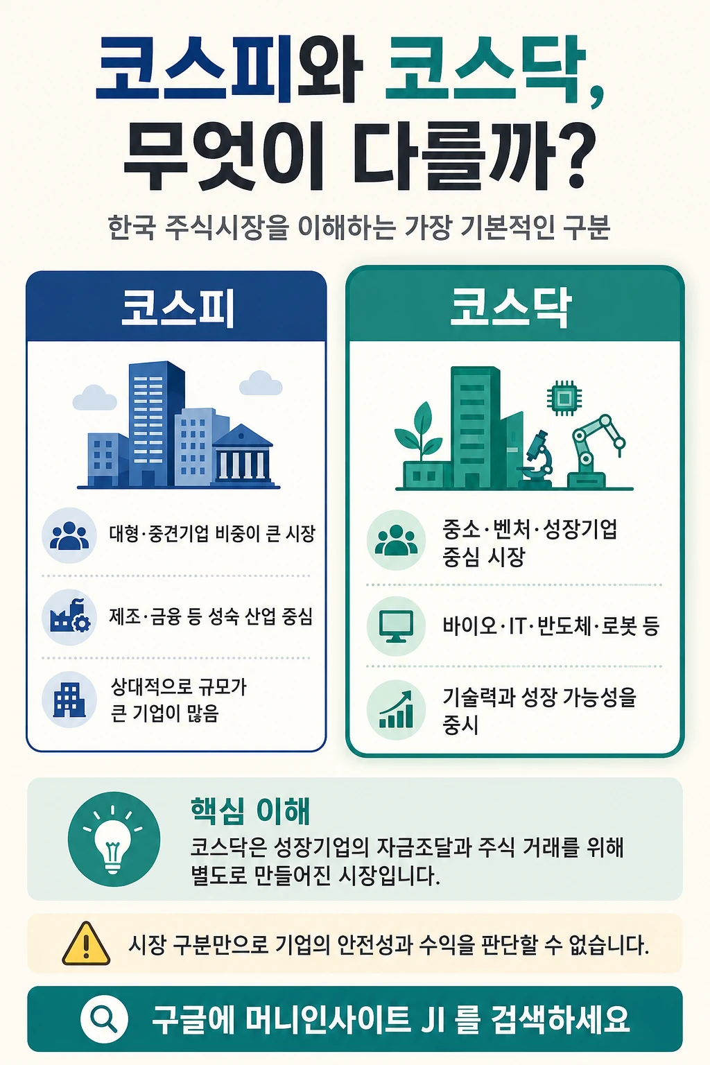 코스피와 코스닥 시장의 기업 특성과 투자 체크포인트 차이