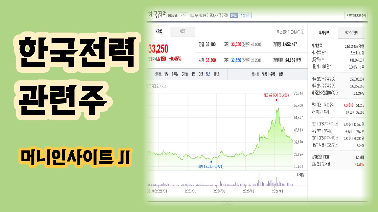한국전력 관련주와 전기요금, 발전자회사, 전력망으로 보는 한국 전력산업